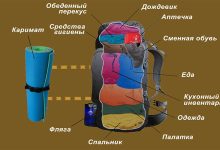 Photo of Как выбрать походный рюкзак: основные критерии